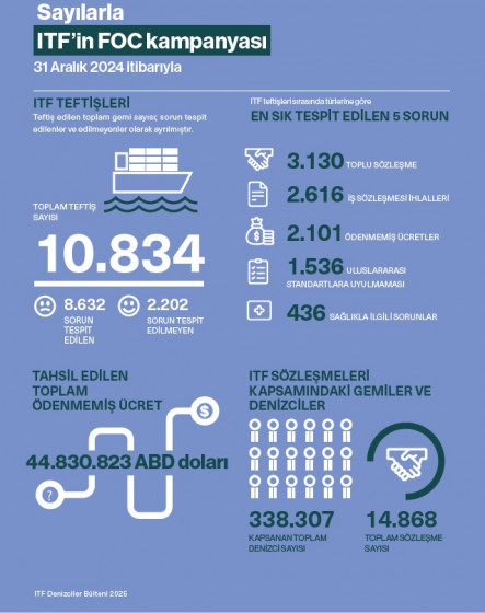 FOC-Kampanyası