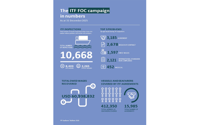 The ITF FOC Campaign by the Numbers